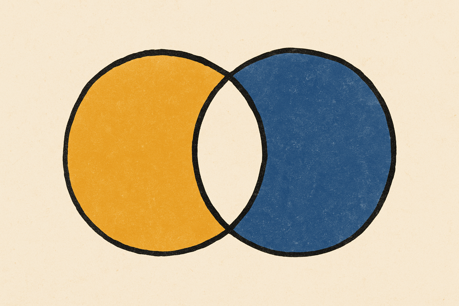 Two interlocking circles like a Venn diagram in mustard and indigo with an empty pocket in the middle.